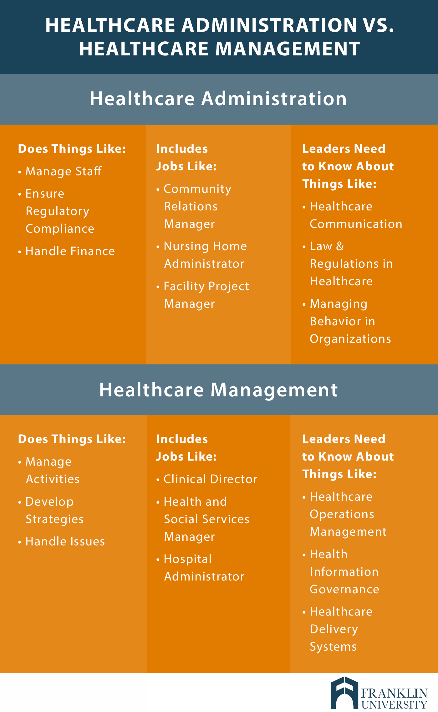 graphic describes healthcare administration versus healthcare management