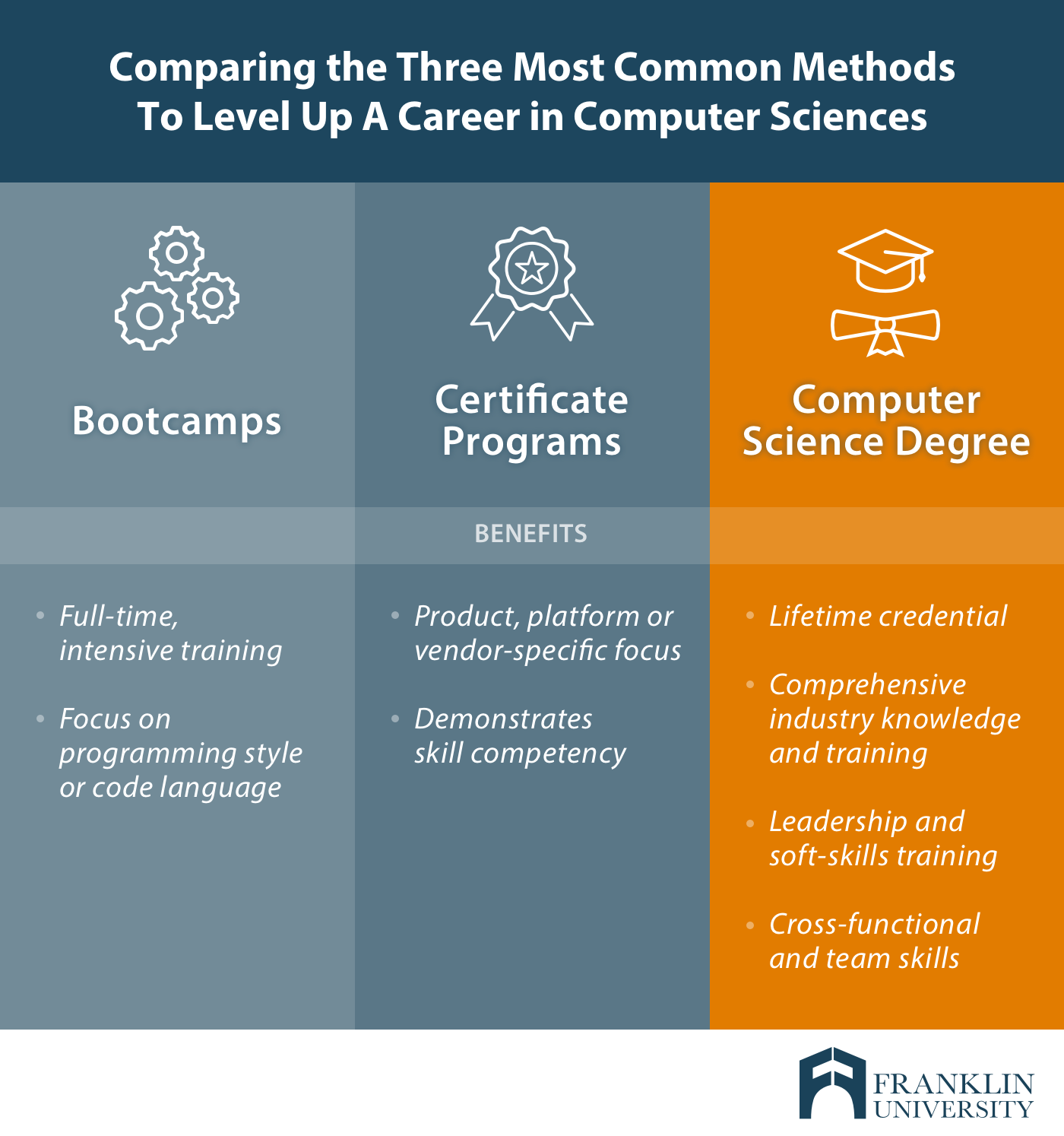 Comparing the Three Most Common Methods  To Level Up A Career in Computer Sciences .png