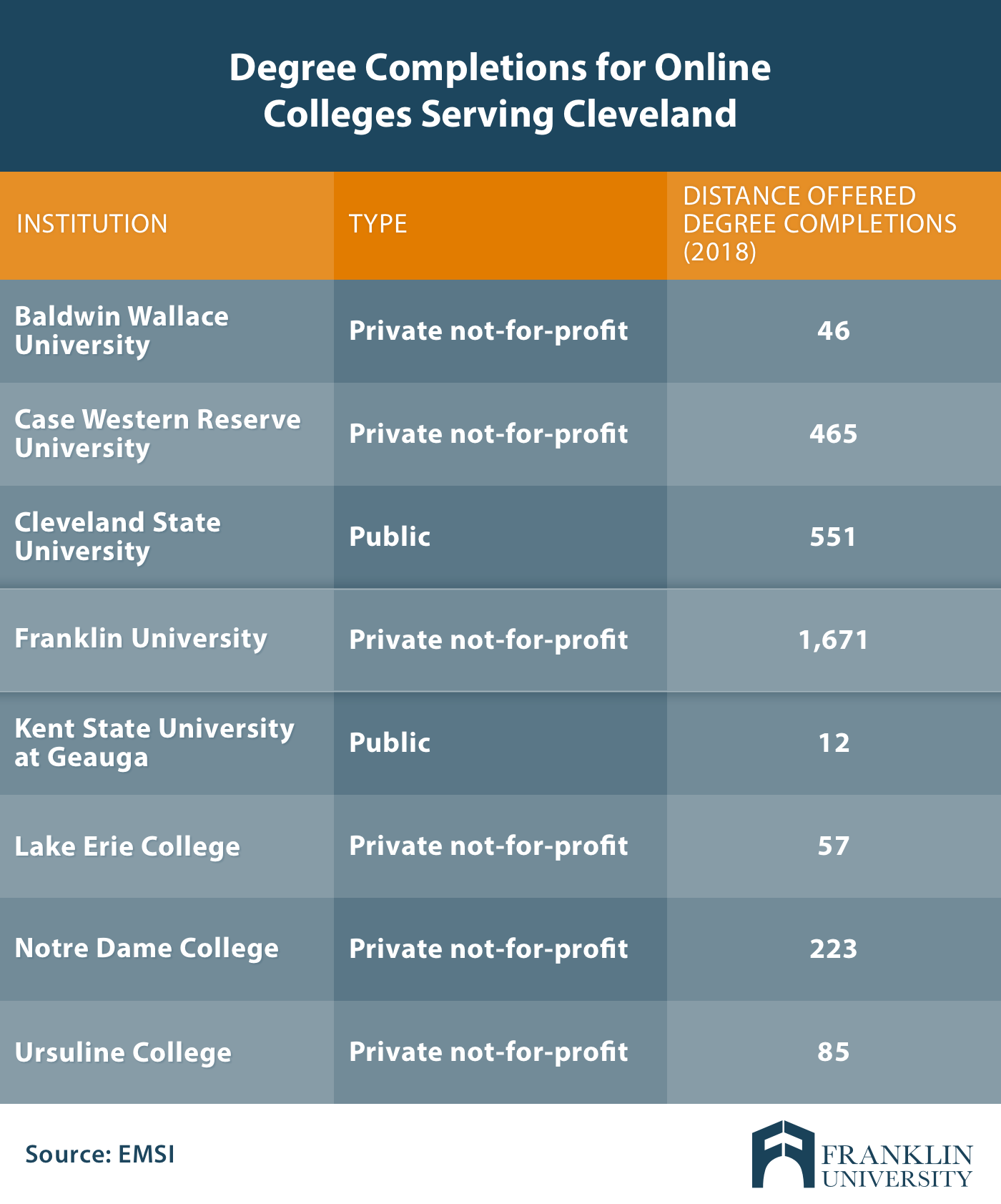 online-colleges-cleveland1.png