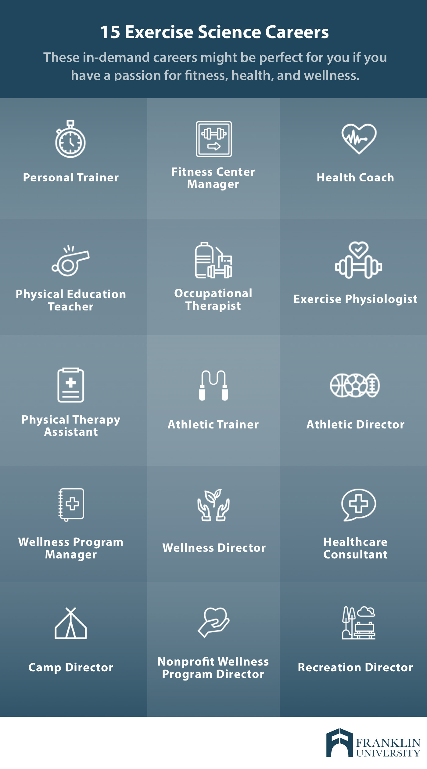A Career as an Athletic Director: Description, Duties and Degree