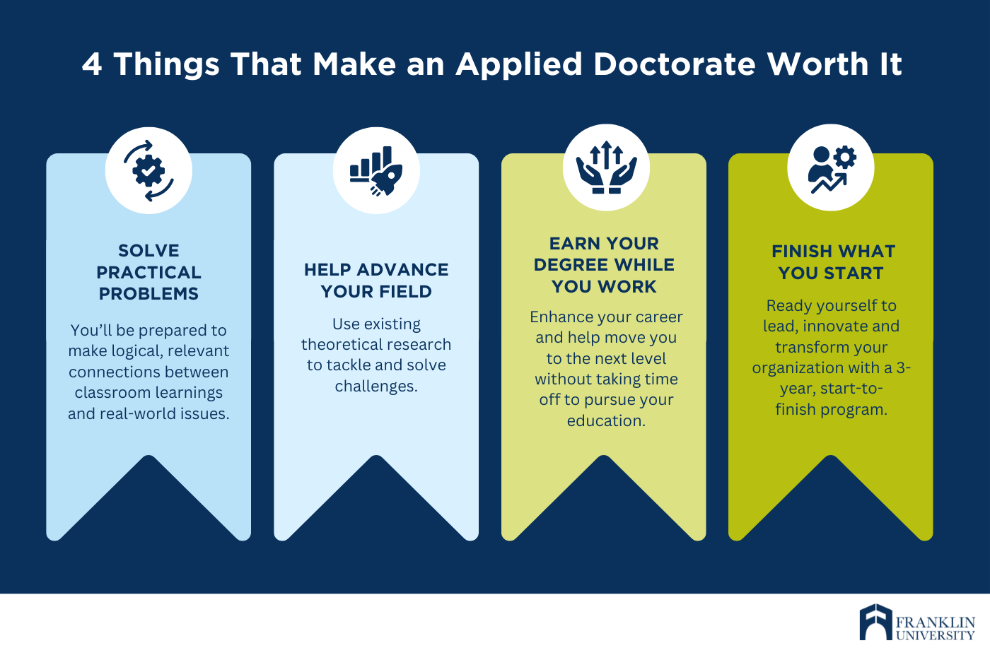 what is the difference between phd and professional doctorate