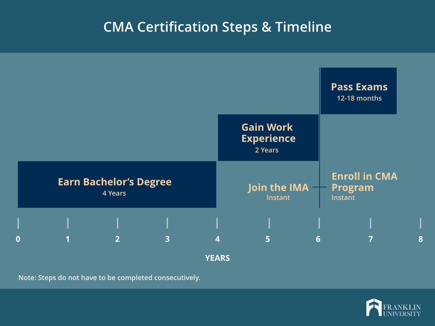 CMA-Financial-Planning-Performance-and-Analytics PDF Testsoftware