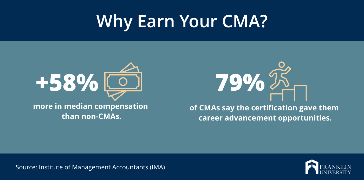 CMA-Strategic-Financial-Management Prüfungsaufgaben