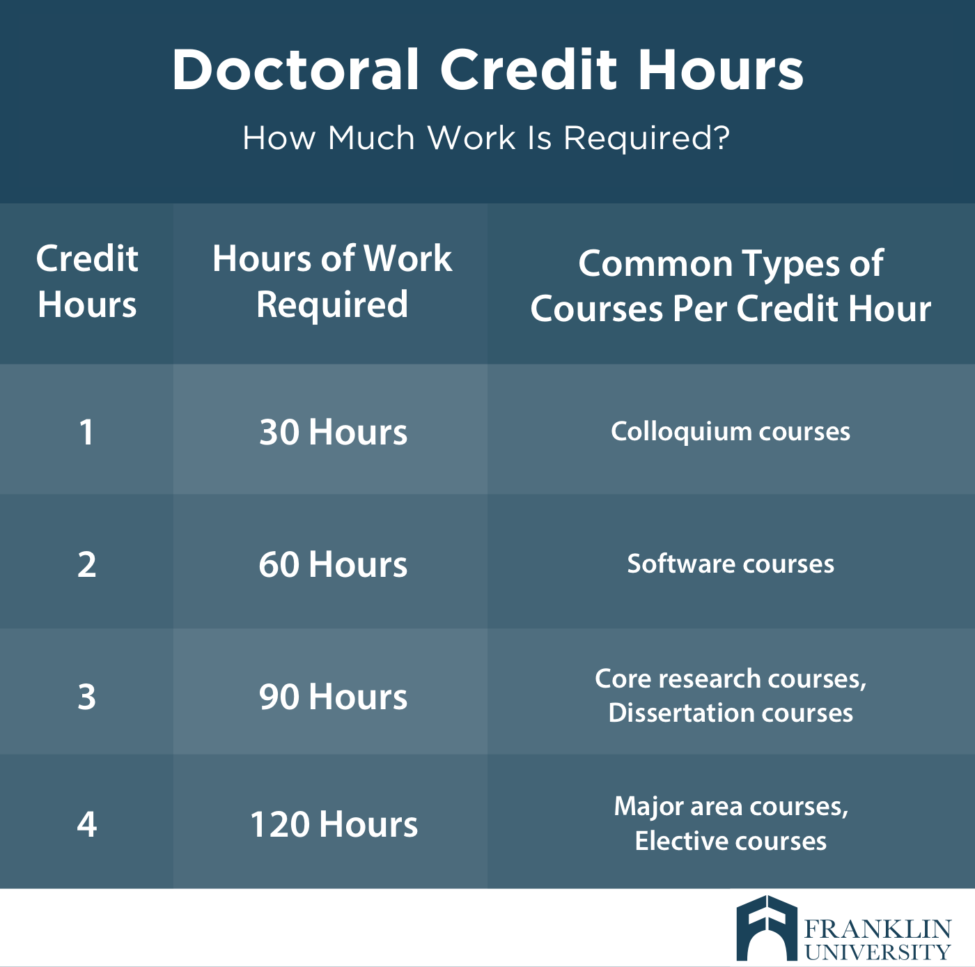 phd credit hours in pakistan