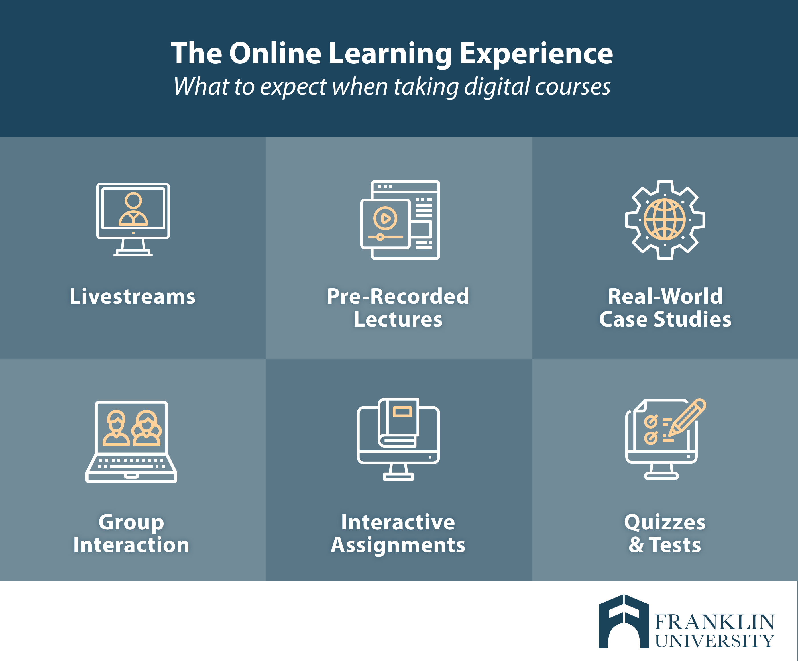 Online Courses & Livestreams