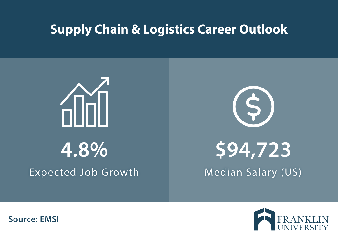 Line Management & Marketing Logistics / Supply Chain Jobs Singapore